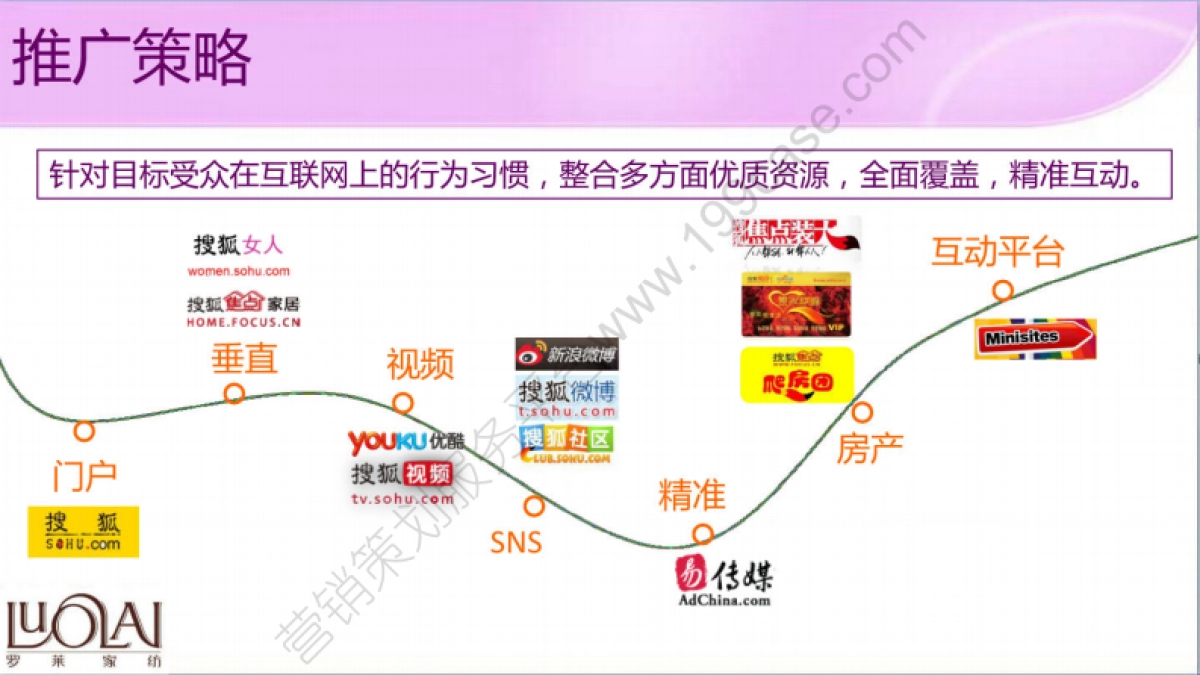 2013罗莱家纺秋冬新品上市线上整合营销方案-81P_第5页