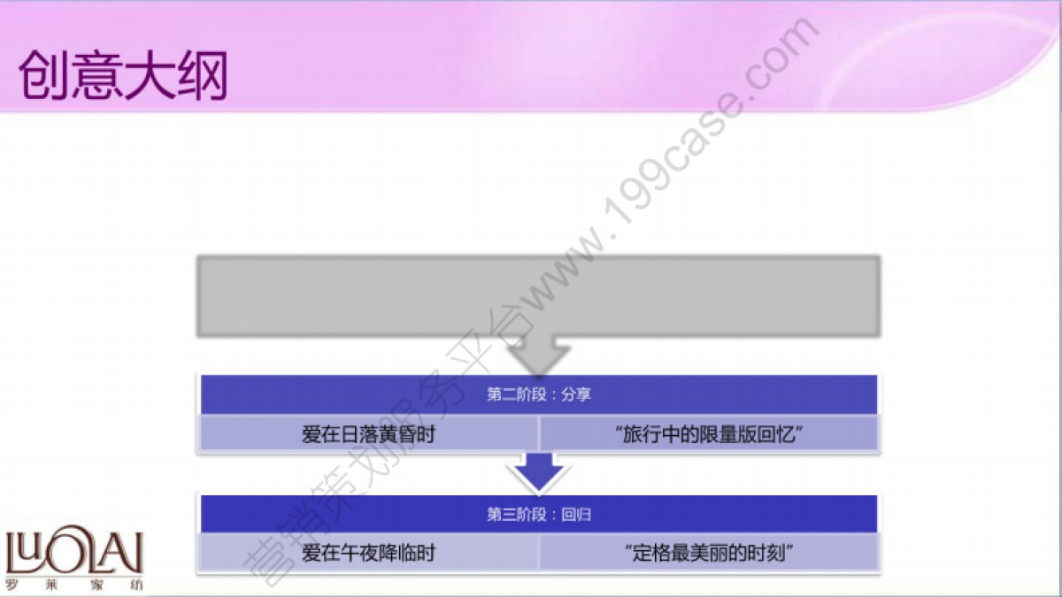 2013罗莱家纺秋冬新品上市线上整合营销方案-81P_第8页