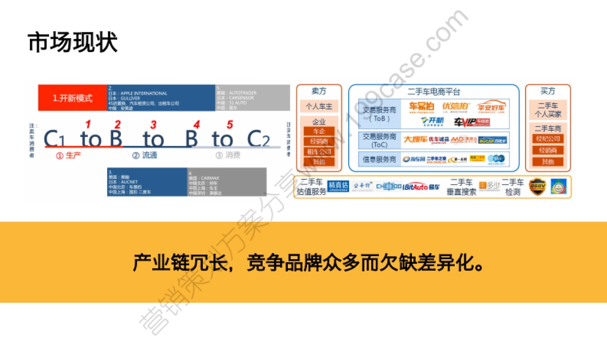 2015开新二手车品牌整合传播方案-DDB-108P_第5页