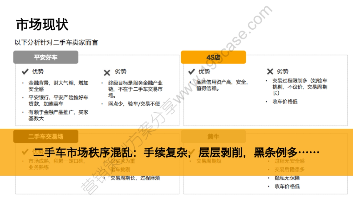 2015开新二手车品牌整合传播方案-DDB-108P_第6页