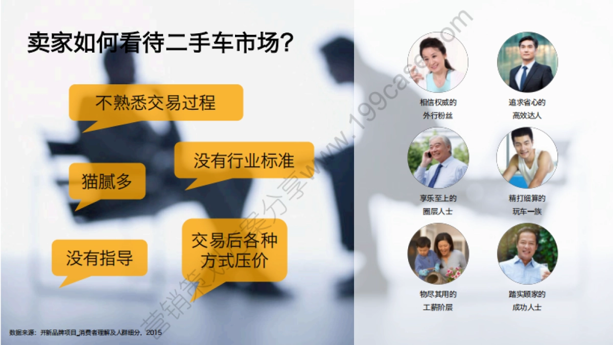 2015开新二手车品牌整合传播方案-DDB-108P_第7页