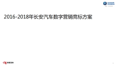 2016-2018年长安汽车数字营销竞标方案(整合部分)-142P 