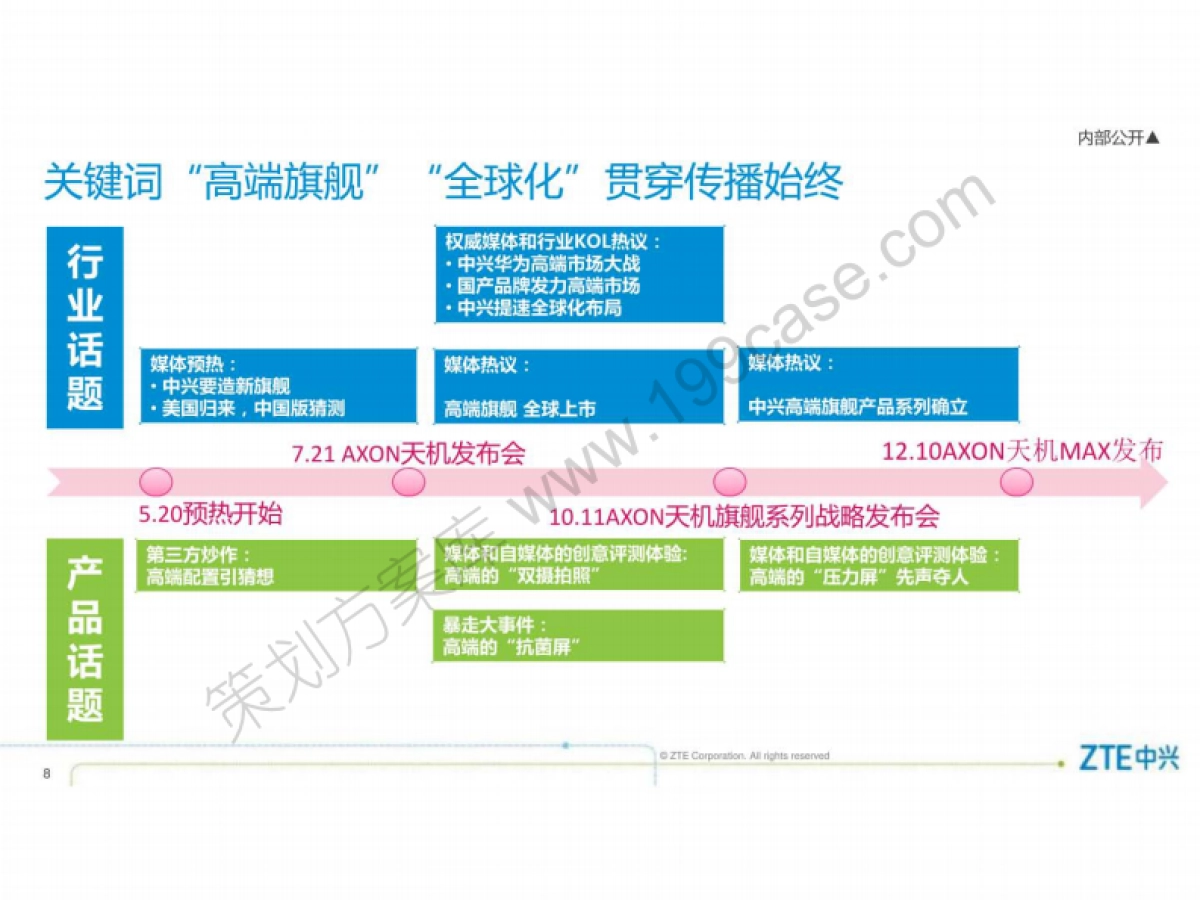 2016中兴手机品牌整合营销策划-90P_第8页