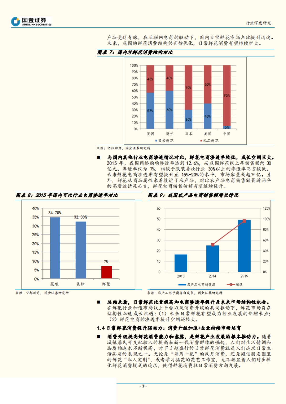 2017.06.27-鲜花电商盈利拐点在即，看好整合供应链、深耕品牌的B2C电商模式-国金证券-22页_第7页