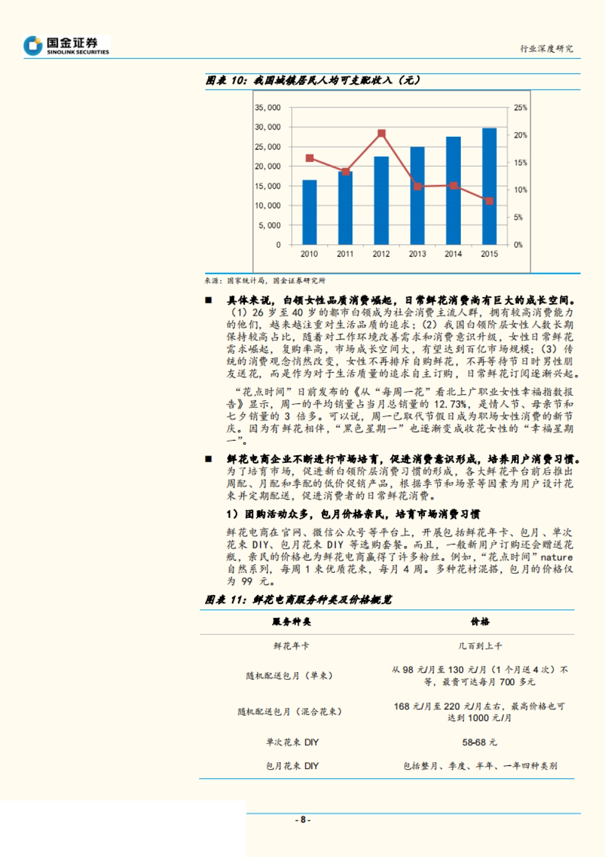 2017.06.27-鲜花电商盈利拐点在即，看好整合供应链、深耕品牌的B2C电商模式-国金证券-22页_第8页