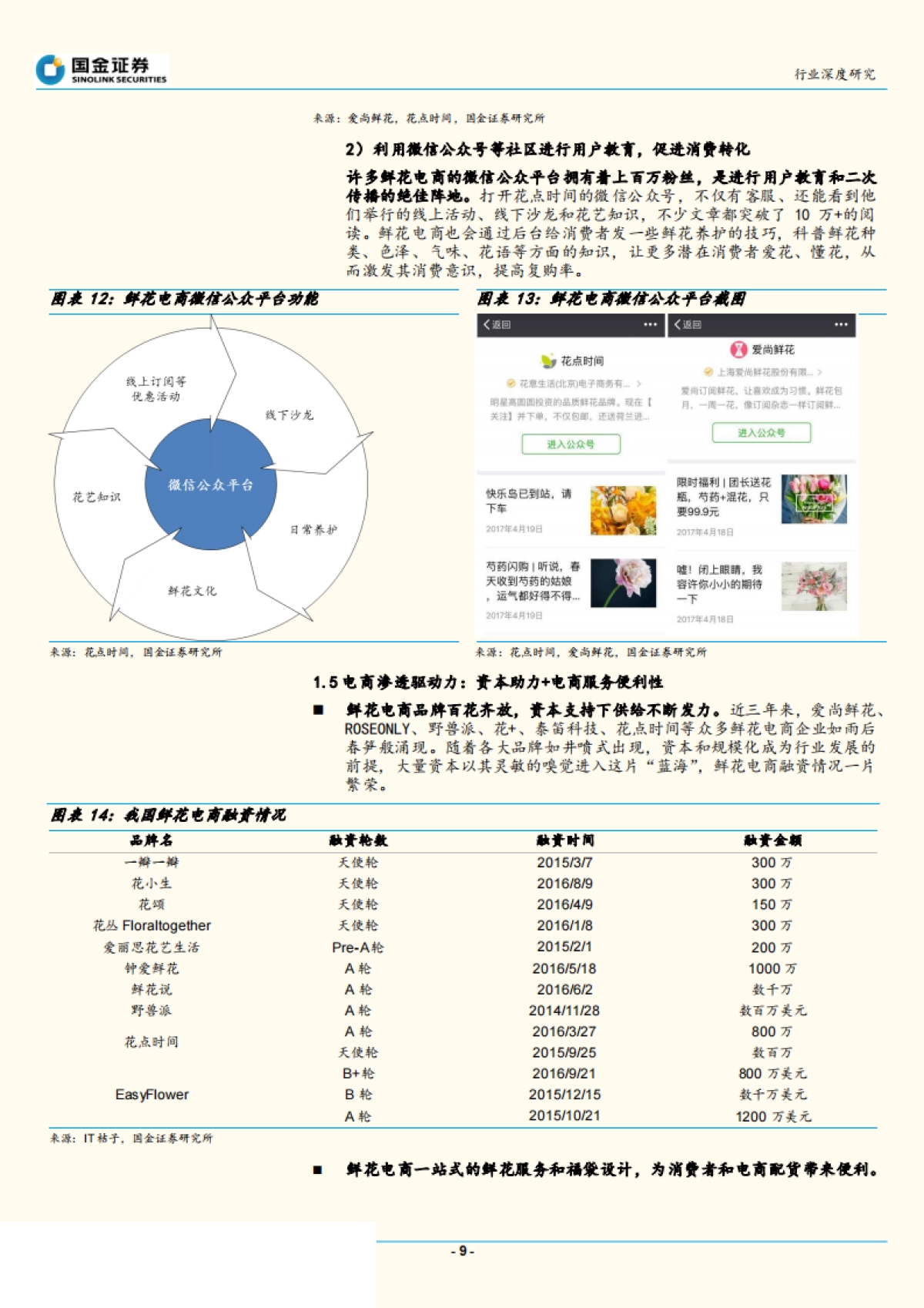 2017.06.27-鲜花电商盈利拐点在即，看好整合供应链、深耕品牌的B2C电商模式-国金证券-22页_第9页