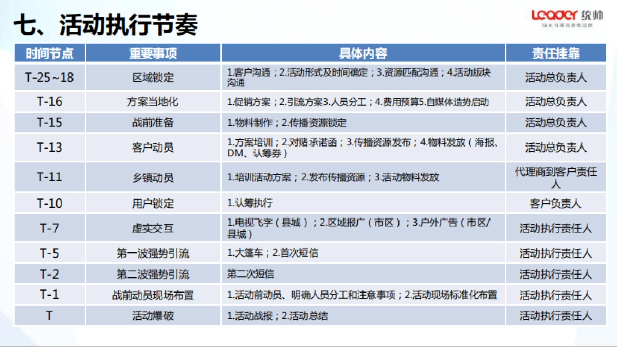 2017统帅整合五一营销方案_第10页