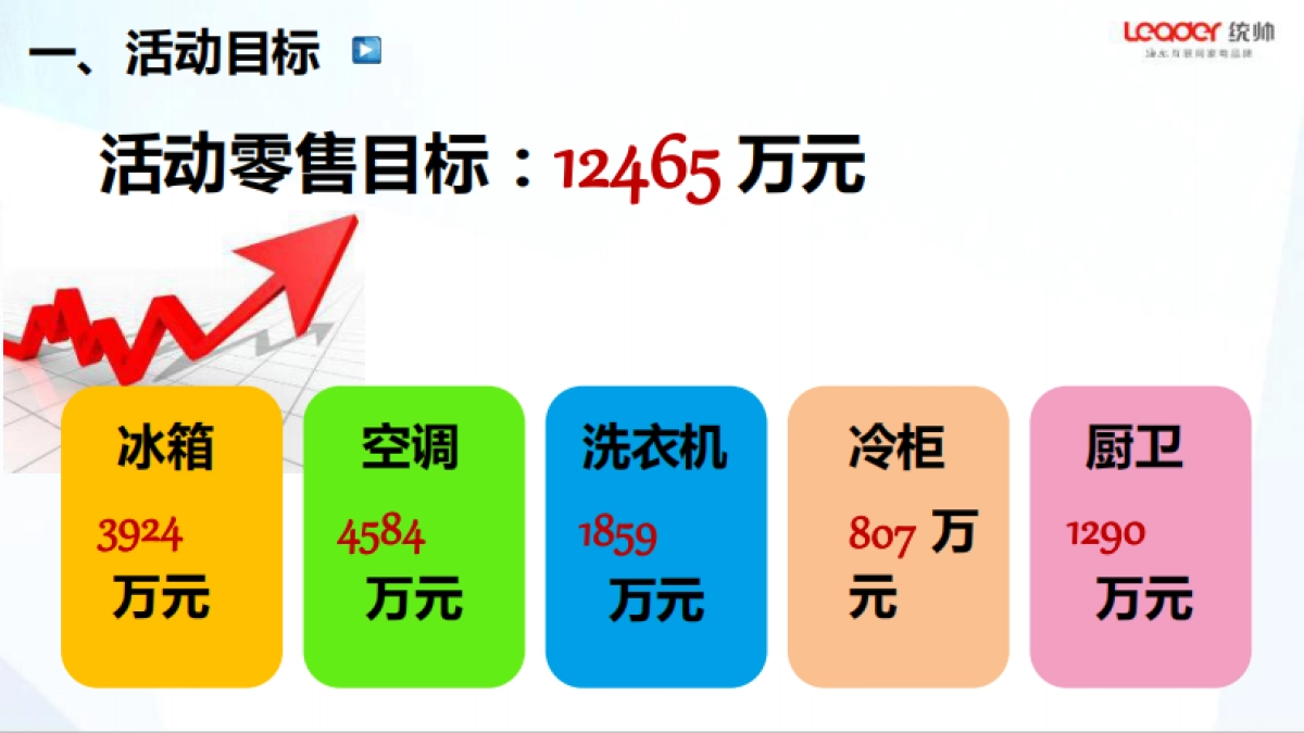 2017统帅整合五一营销方案_第3页