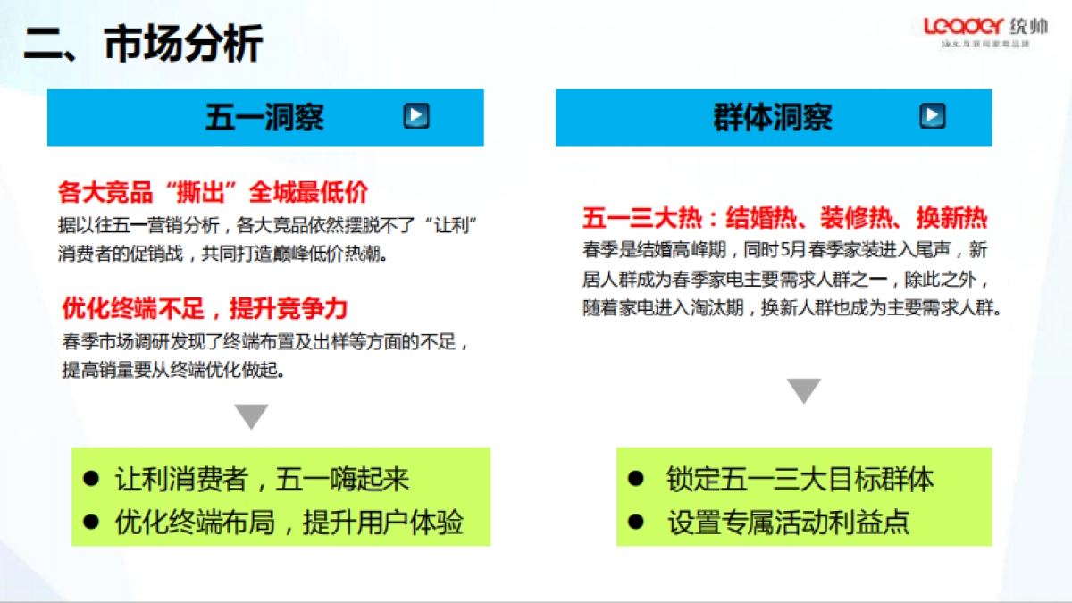 2017统帅整合五一营销方案_第4页
