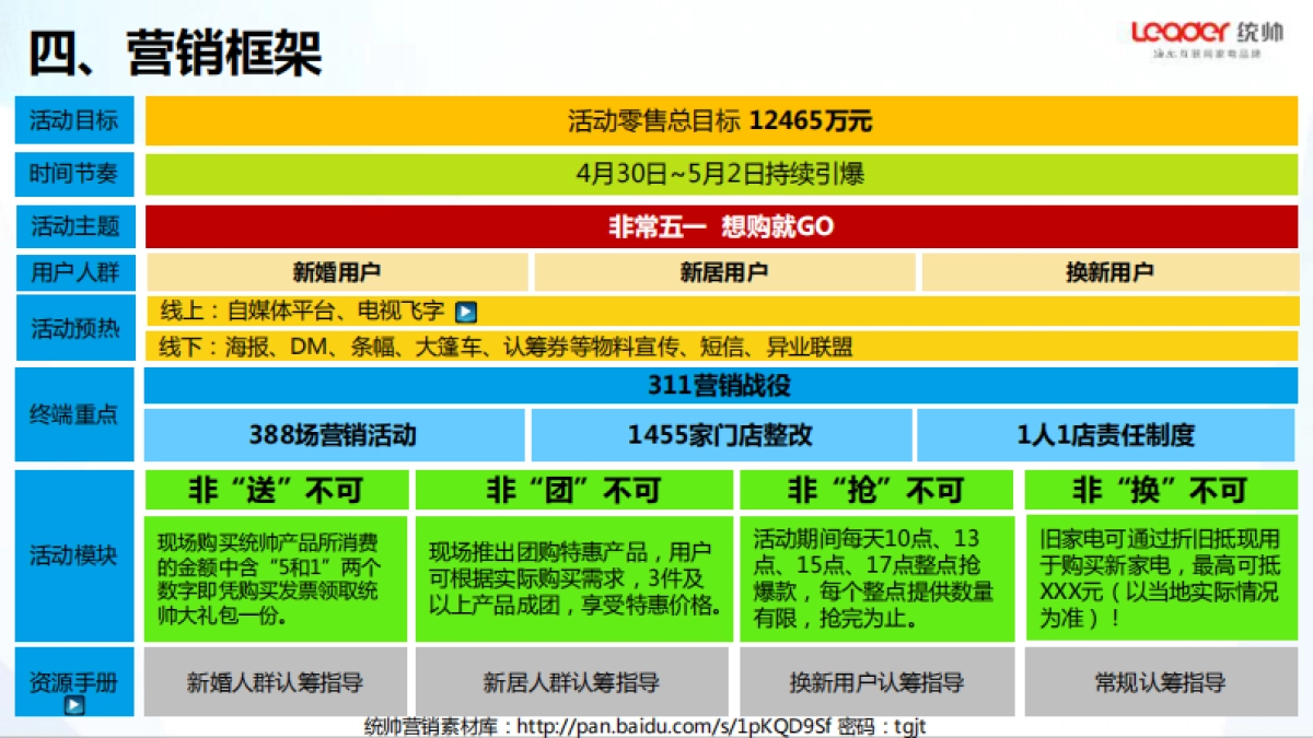 2017统帅整合五一营销方案_第6页