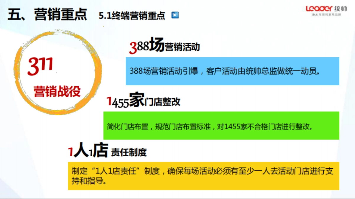2017统帅整合五一营销方案_第7页