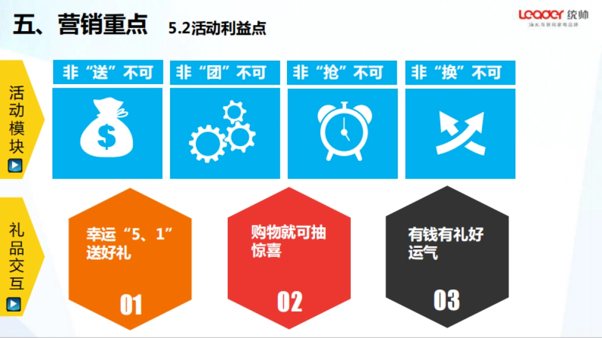 2017统帅整合五一营销方案_第8页