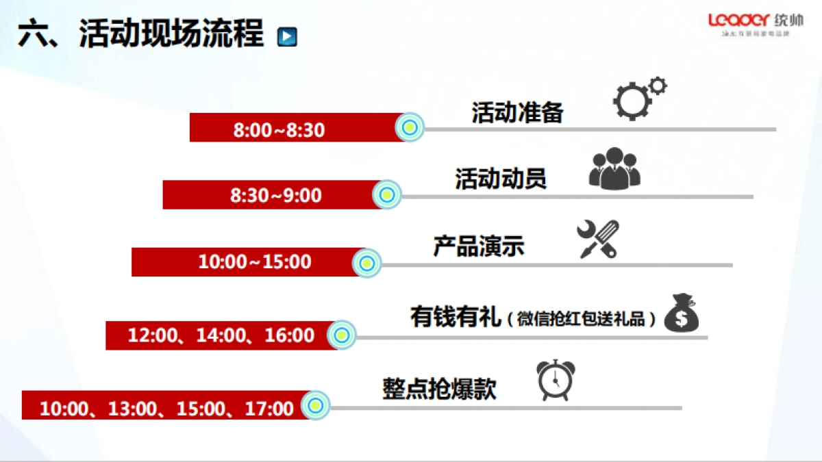 2017统帅整合五一营销方案_第9页