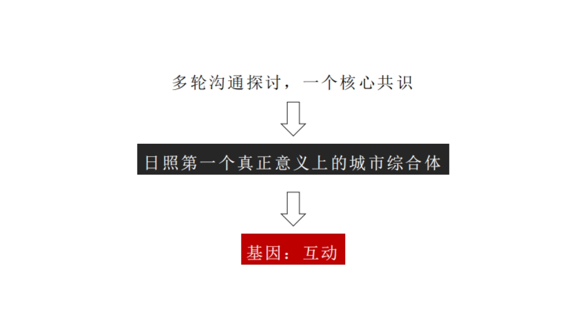 2020黄海明珠广场(综合体)第四季度整合推广构建方案_第5页