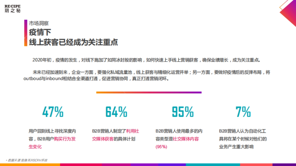 2020美妆品牌玥之秘网络整合营销方案 _第6页