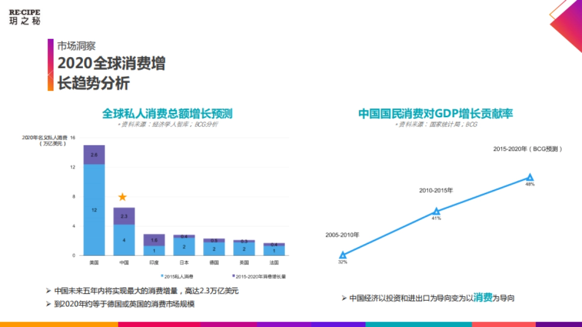 2020美妆品牌玥之秘网络整合营销方案 _第7页