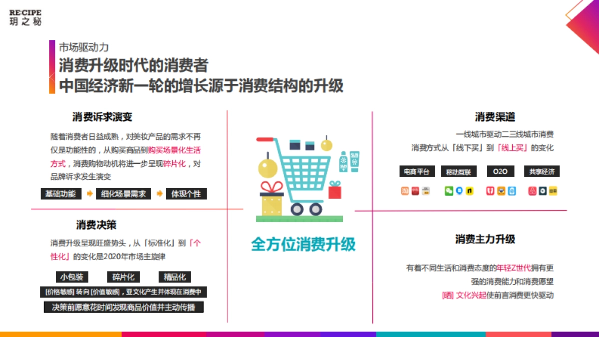 2020美妆品牌玥之秘网络整合营销方案 _第8页