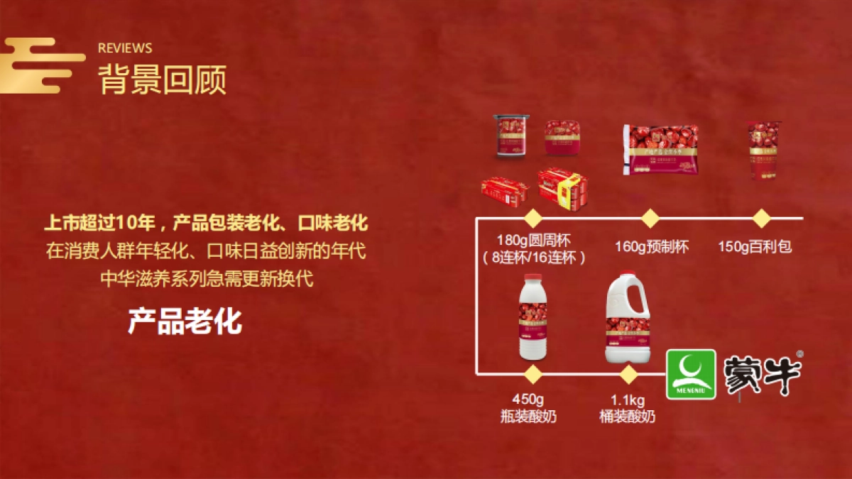 2020蒙牛中华滋养品类整合营销推广方案_第4页