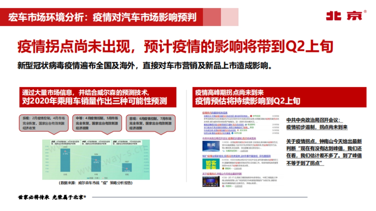 2021BJ40城市猎人上市整合营销推广_第10页