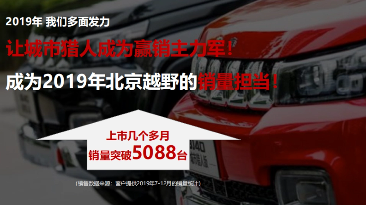 2021BJ40城市猎人上市整合营销推广_第3页