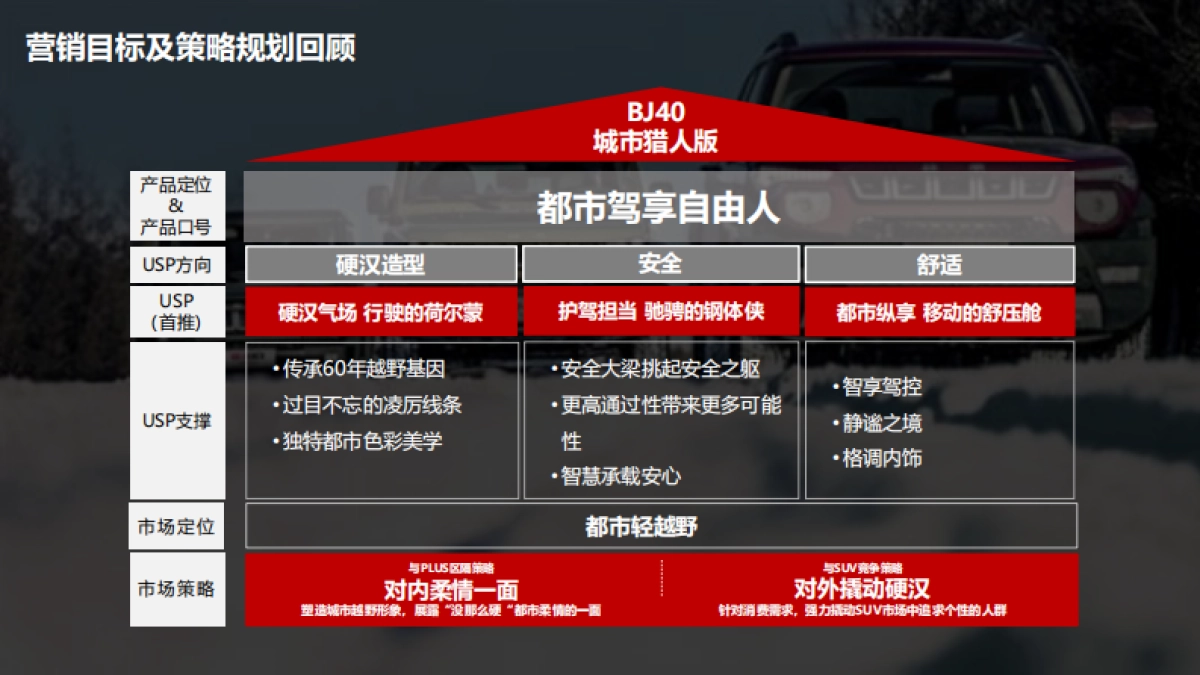 2021BJ40城市猎人上市整合营销推广_第4页