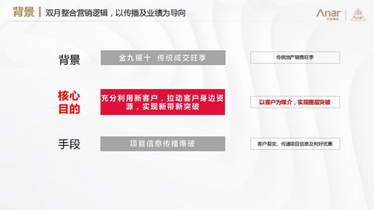 2021知名开发企业9-10月双月整合营销联动方案汇报_第2页