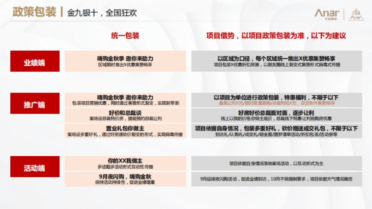 2021知名开发企业9-10月双月整合营销联动方案汇报_第3页