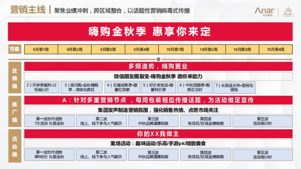 2021知名开发企业9-10月双月整合营销联动方案汇报_第5页