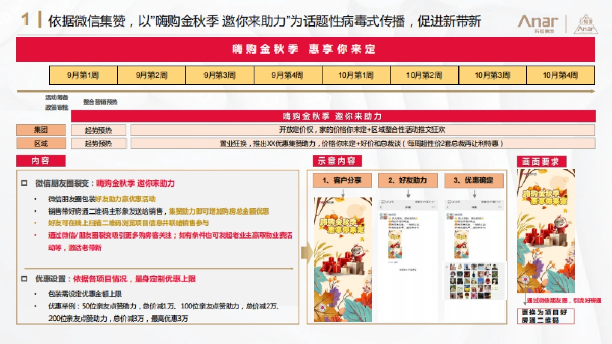 2021知名开发企业9-10月双月整合营销联动方案汇报_第6页