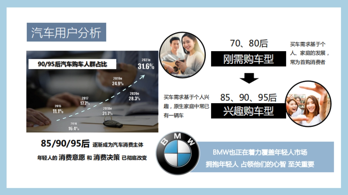 BMW 3系全新上市整合营销方案_第4页