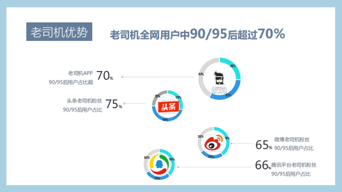 BMW 3系全新上市整合营销方案_第6页