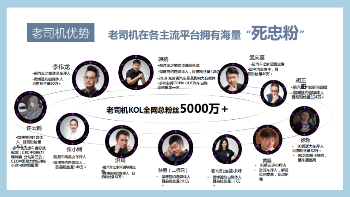 BMW 3系全新上市整合营销方案_第7页