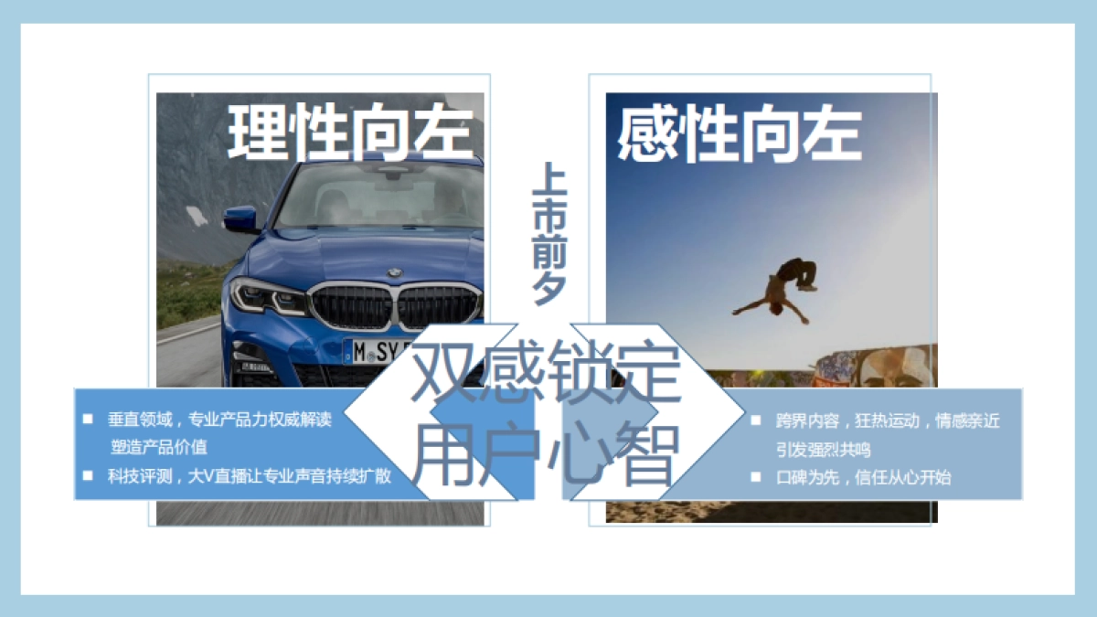 BMW 3系全新上市整合营销方案_第8页