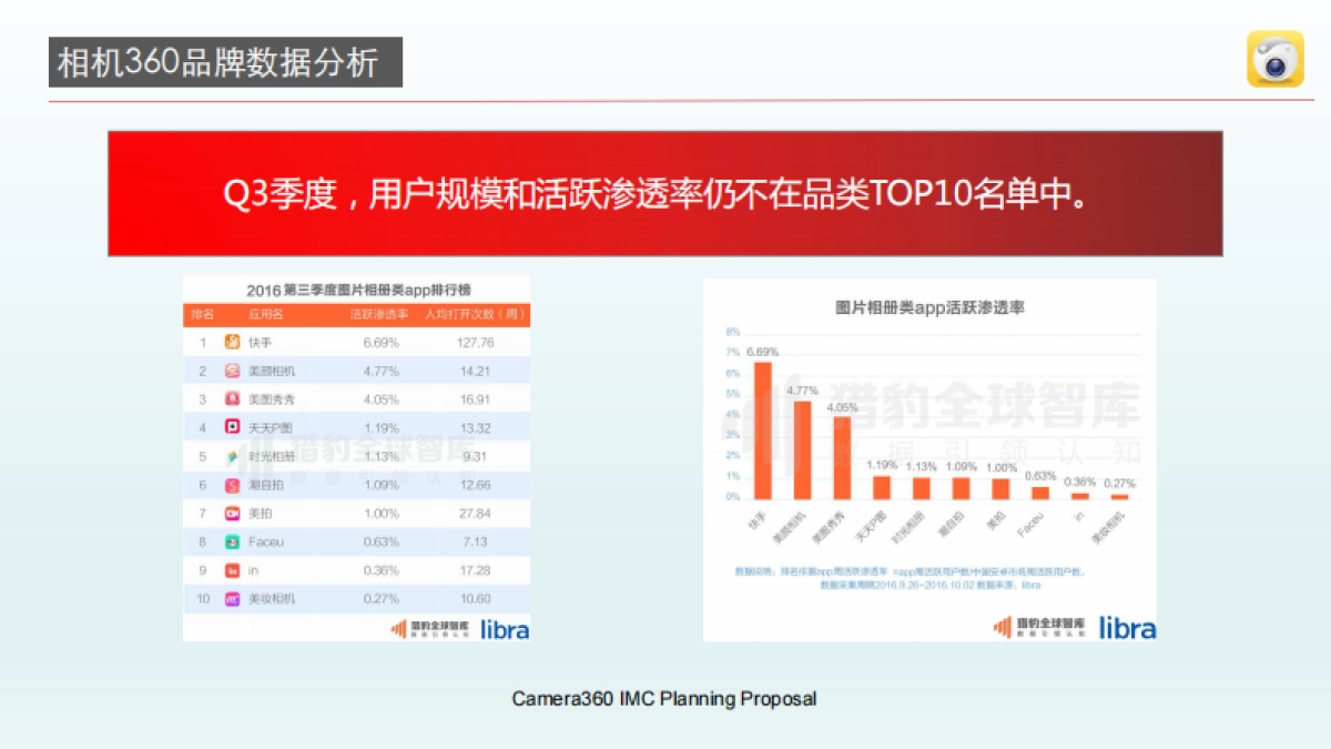 CAMERA360整合营销策划方案-76p_第10页