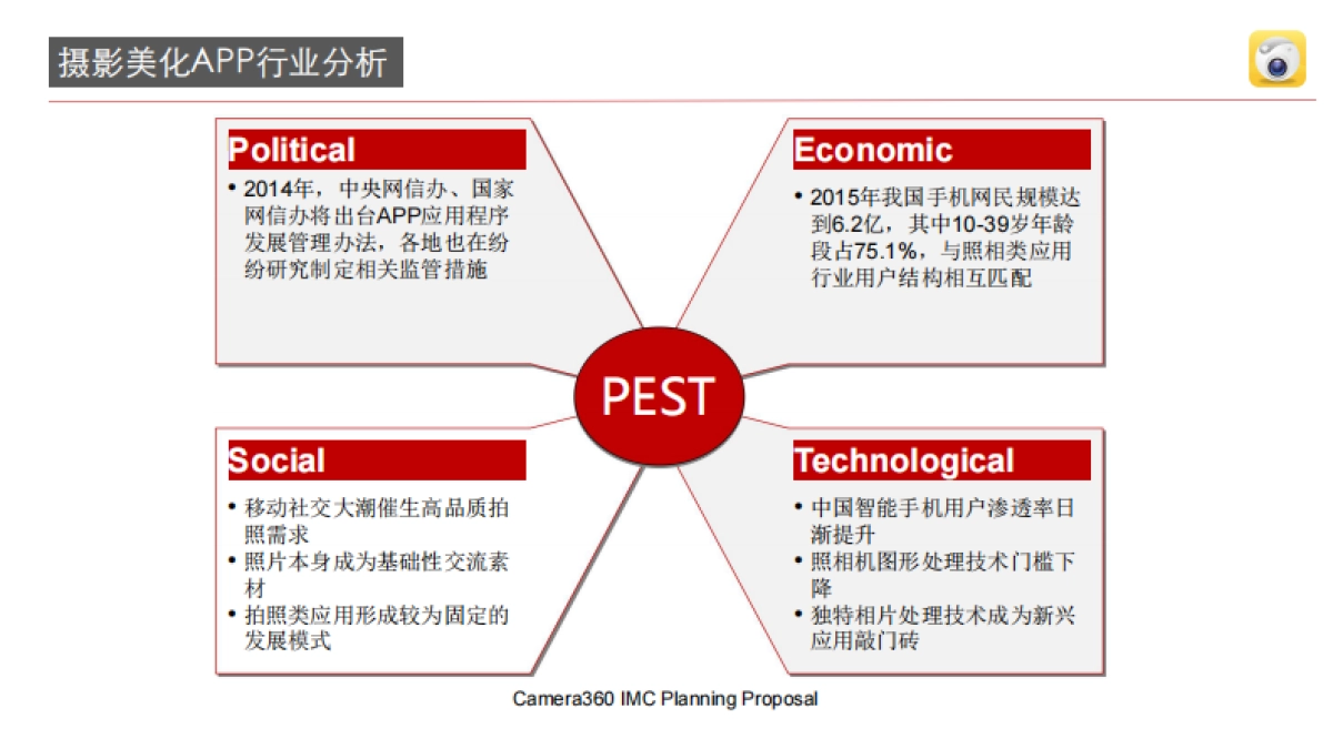 CAMERA360整合营销策划方案-76p_第6页