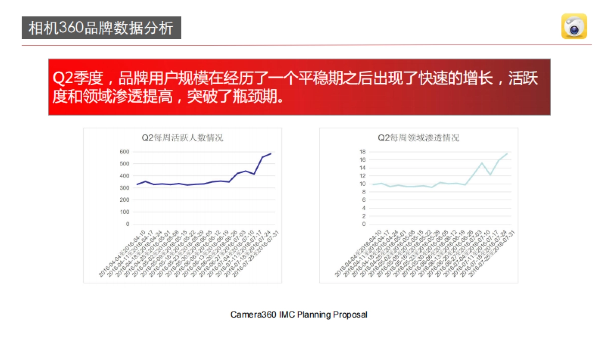 CAMERA360整合营销策划方案-76p_第9页