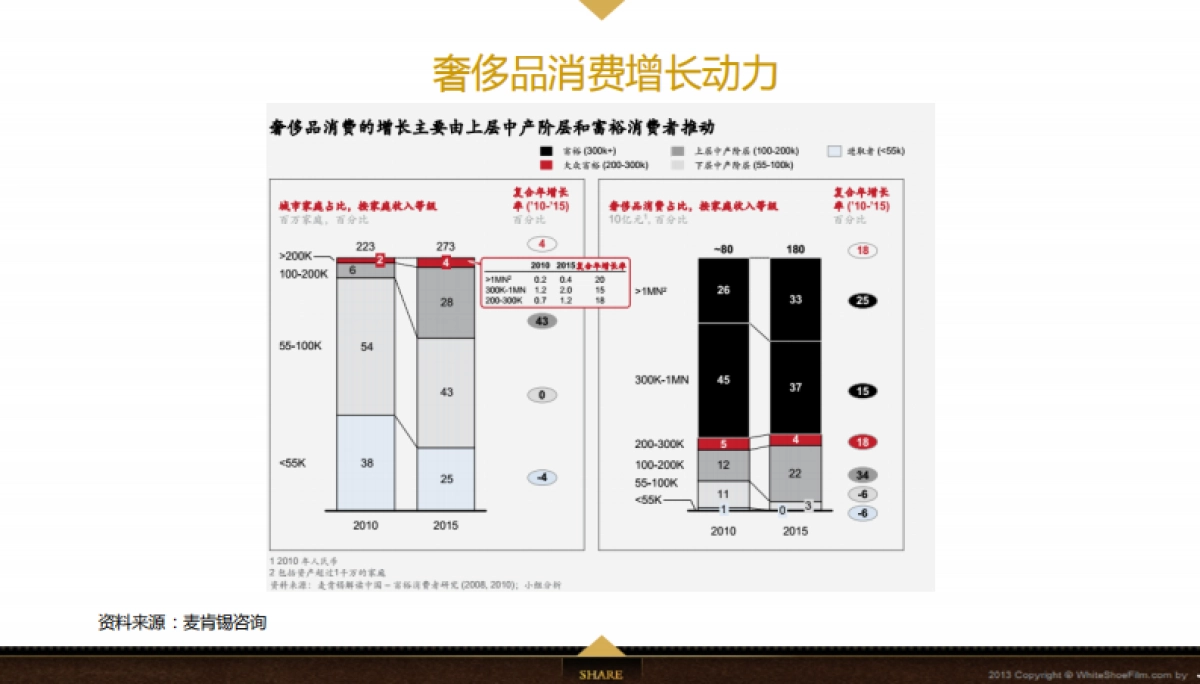 Jahvery轻奢家纺用品品牌数字整合营销方案-106p_第5页