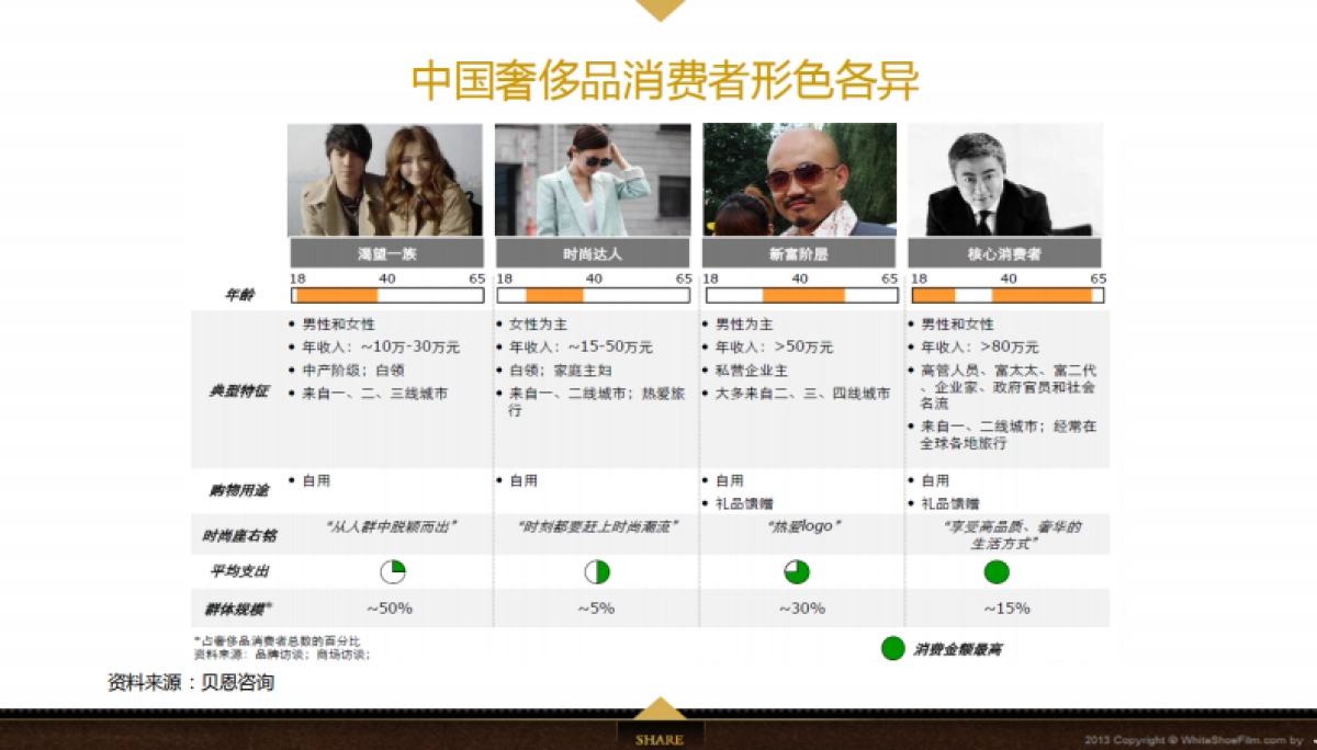 Jahvery轻奢家纺用品品牌数字整合营销方案-106p_第7页