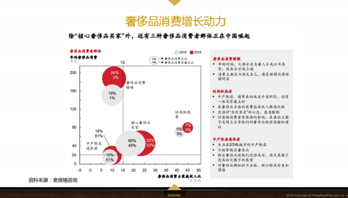 Jahvery轻奢家纺用品品牌数字整合营销方案-106p_第8页