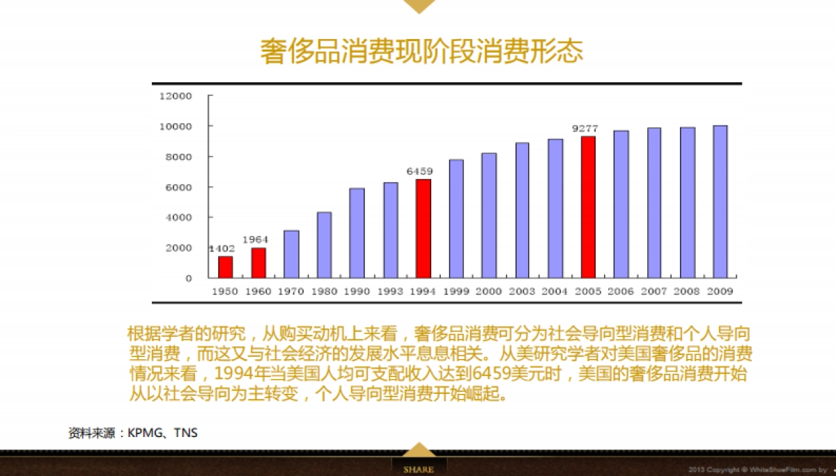 Jahvery轻奢家纺用品品牌数字整合营销方案-106p_第9页