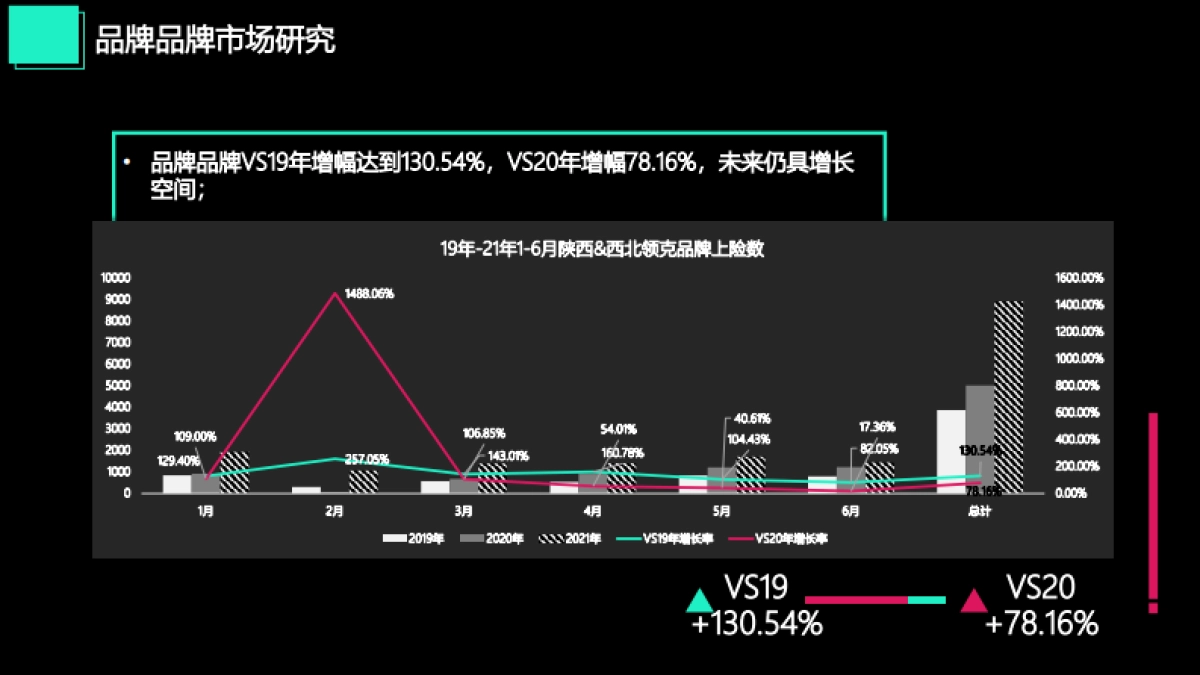 Lynk&Co汽车年度区代整合营销方案_第10页