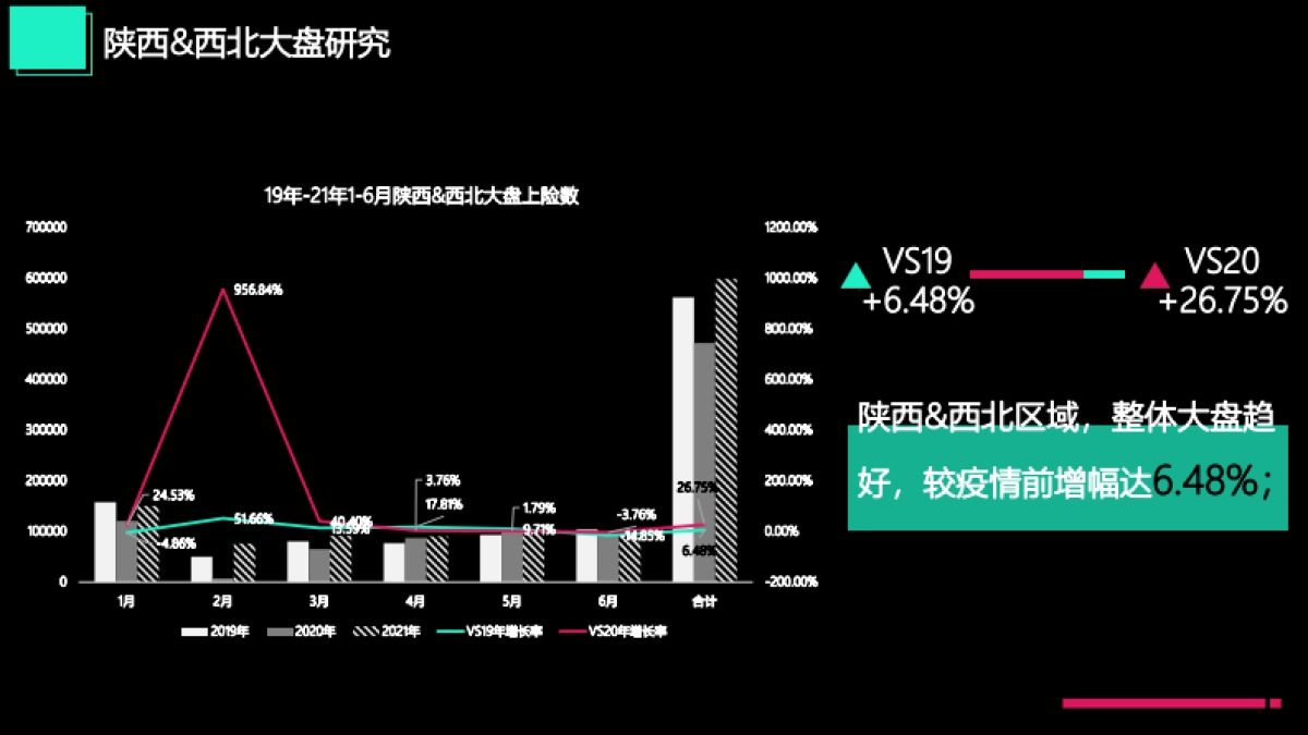 Lynk&Co汽车年度区代整合营销方案_第6页