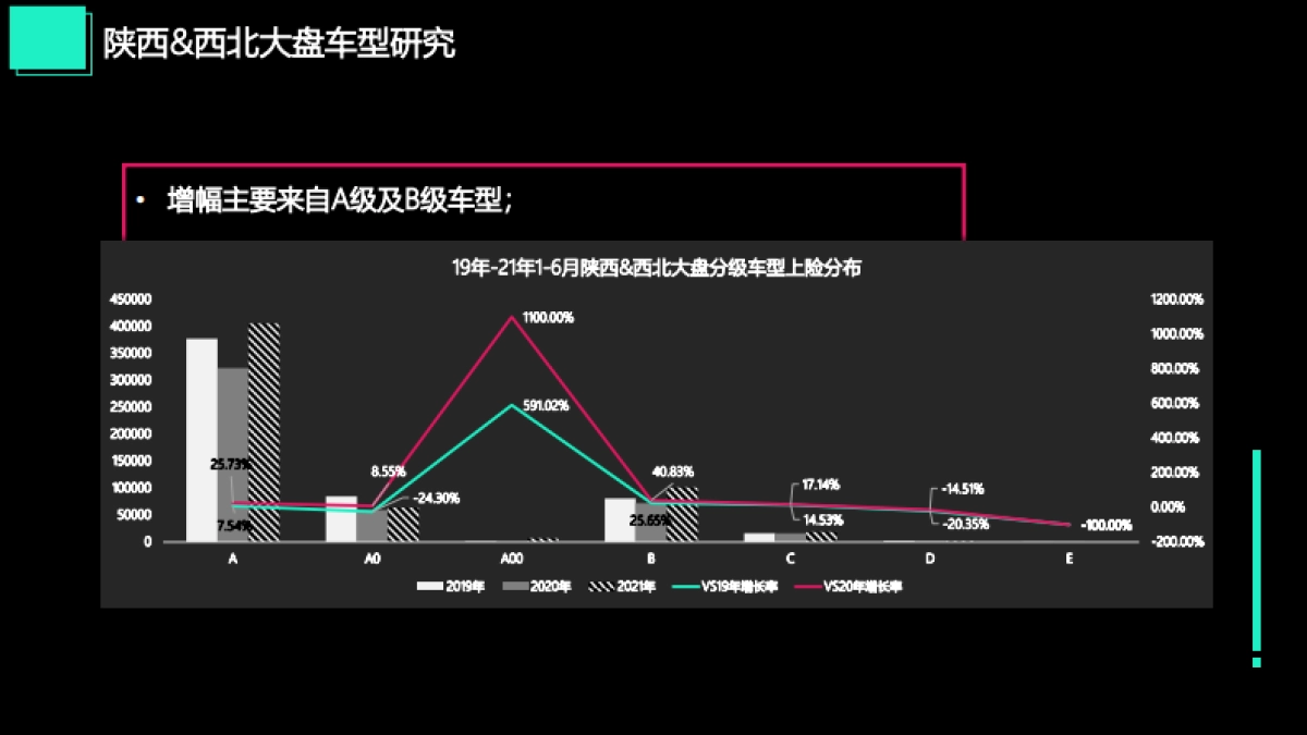 Lynk&Co汽车年度区代整合营销方案_第8页