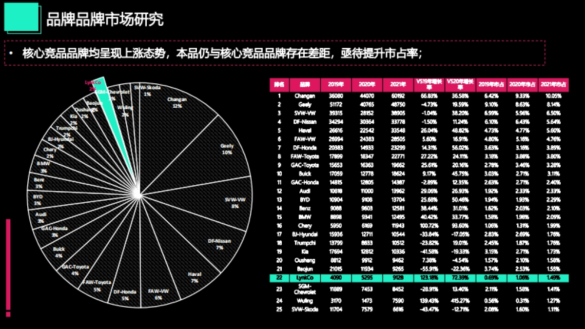 Lynk&Co汽车年度区代整合营销方案_第9页