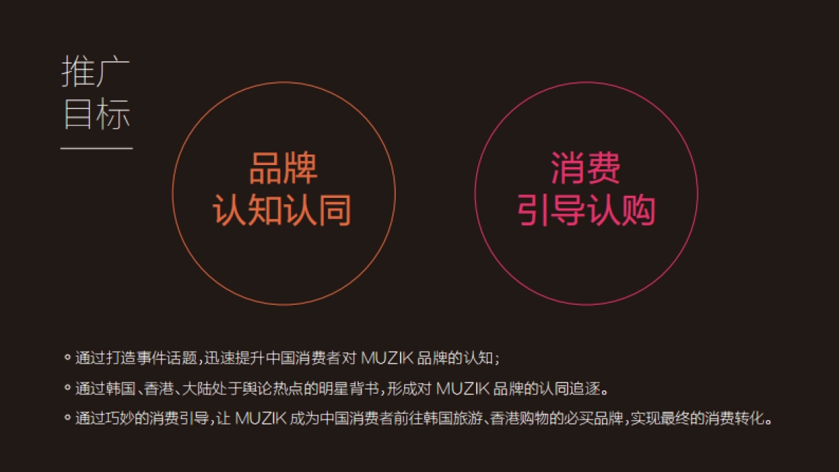 MUZIK整合营销推广方案 _第3页