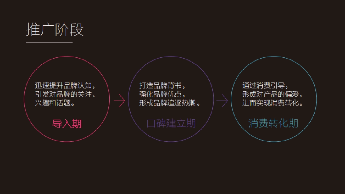 MUZIK整合营销推广方案 _第4页