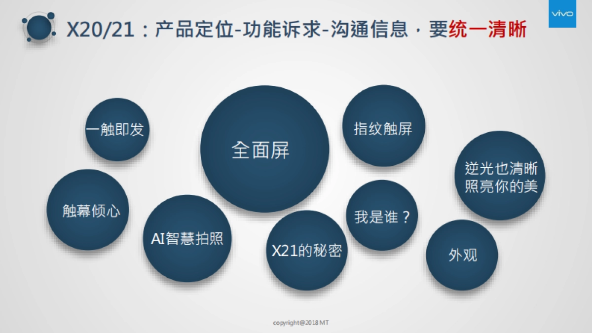 vivo X22上市整合传播方案_第8页