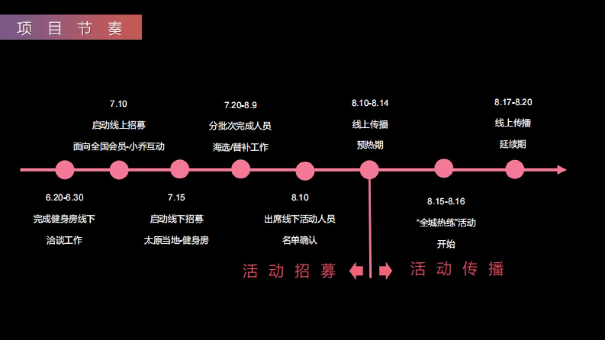 乔丹体育20Q3全城热练项目整合方案_第3页