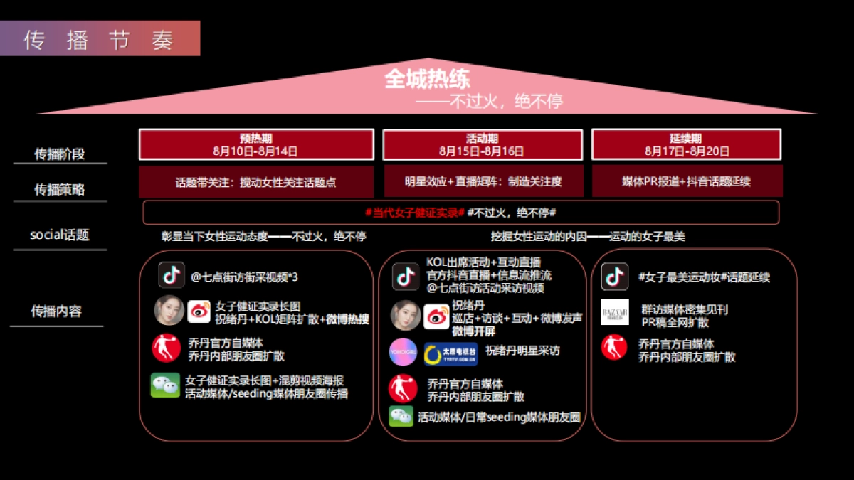 乔丹体育20Q3全城热练项目整合方案_第4页