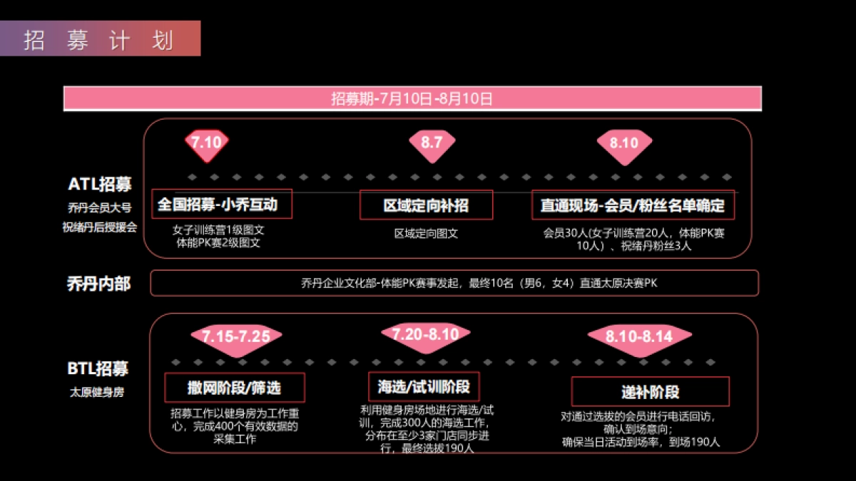 乔丹体育20Q3全城热练项目整合方案_第5页